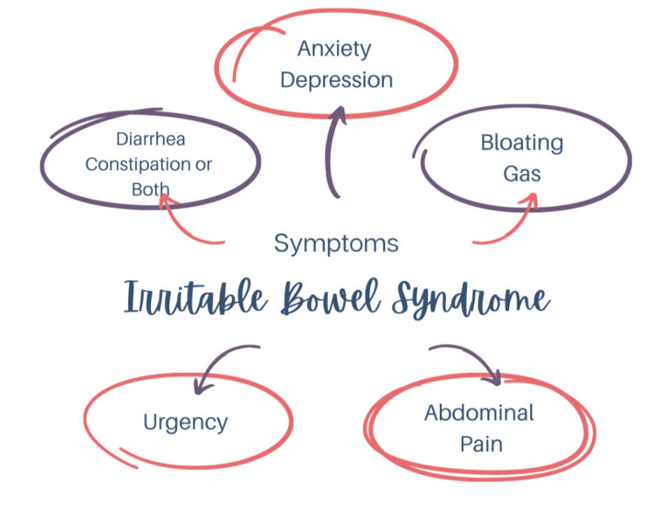 Soothing IBS Symptoms with Food - Recipe included!